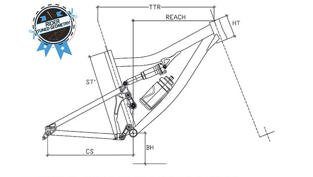 MDE presenta il Configurator online
