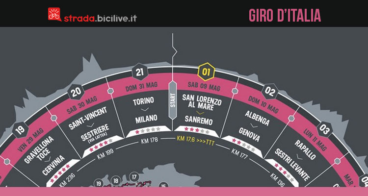 ULTIMO GIRO