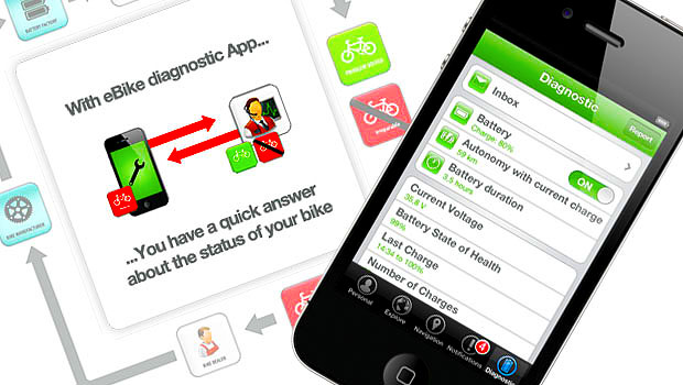 E-Social Bike: app smartphone per ciclisti a pedalata assistita