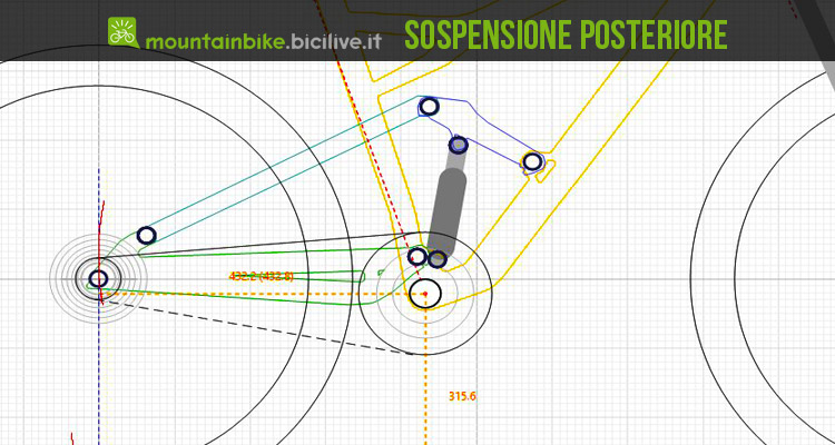 La sospensione posteriore della mtb, introduzione